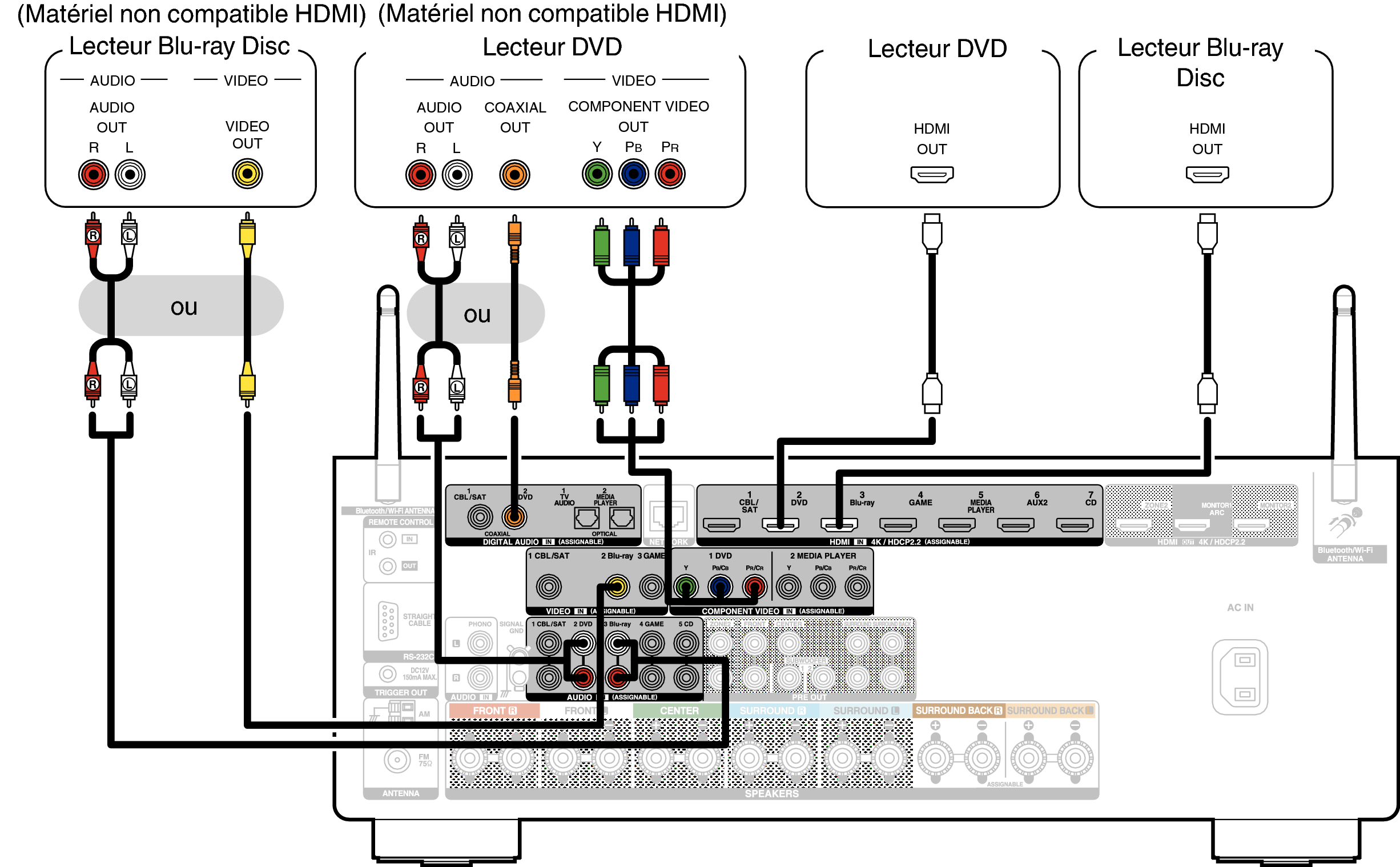 Conne DVD X35E2